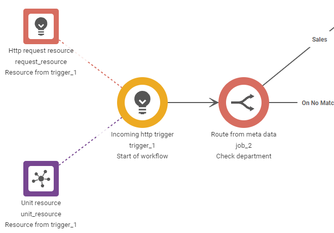 Develop your own API functions with low-code 2 Develop your own API functions with low-code - Bosbec