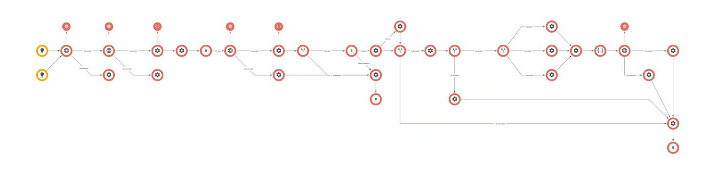 How Bosbec helps Telia’s Smart Connect customers provide better customer service by integrating CRMs such as HubSpot or Salesforce. 1 How Bosbec helps Telia’s Smart Connect customers provide better customer service by integrating CRMs such as HubSpot or Salesforce. - Bosbec